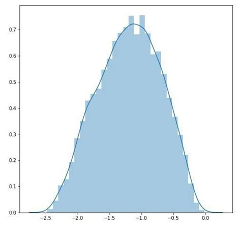 box cox distribution formula